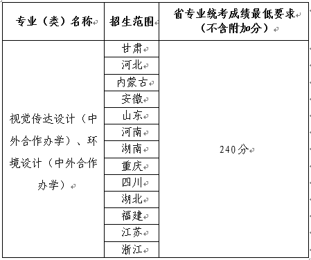 2024年兰州<a href=https://www.211g.cn/tag/daxue.html target=_blank class=infotextkey>大学</a><a href=https://www.211g.cn/tag/yishu.html target=_blank class=infotextkey>艺术</a>类<a href=https://www.211g.cn/tag/zhaosheng.html target=_blank class=infotextkey>招生</a><a href=https://www.211g.cn/tag/jianzhang.html target=_blank class=infotextkey>简章</a>