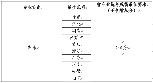 2024年兰州<a href=https://www.211g.cn/tag/daxue.html target=_blank class=infotextkey>大学</a><a href=https://www.211g.cn/tag/yishu.html target=_blank class=infotextkey>艺术</a>类<a href=https://www.211g.cn/tag/zhaosheng.html target=_blank class=infotextkey>招生</a><a href=https://www.211g.cn/tag/jianzhang.html target=_blank class=infotextkey>简章</a>