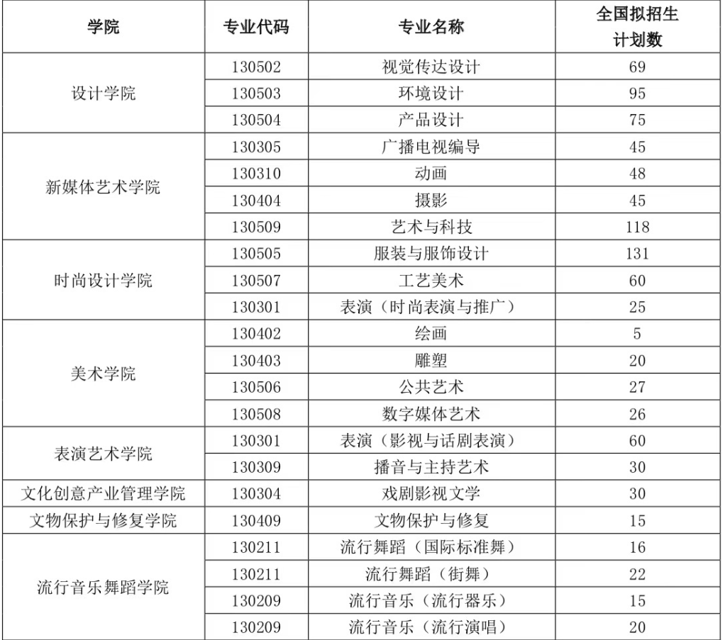 2024年<a href=https://www.211g.cn/tag/shanghai.html target=_blank class=infotextkey>上海</a>视觉<a href=https://www.211g.cn/tag/yishu.html target=_blank class=infotextkey>艺术</a><a href=https://www.211g.cn/tag/xueyuan.html target=_blank class=infotextkey>学院</a><a href=https://www.211g.cn/tag/yishu.html target=_blank class=infotextkey>艺术</a>类<a href=https://www.211g.cn/tag/zhaosheng.html target=_blank class=infotextkey>招生</a><a href=https://www.211g.cn/tag/jianzhang.html target=_blank class=infotextkey>简章</a>