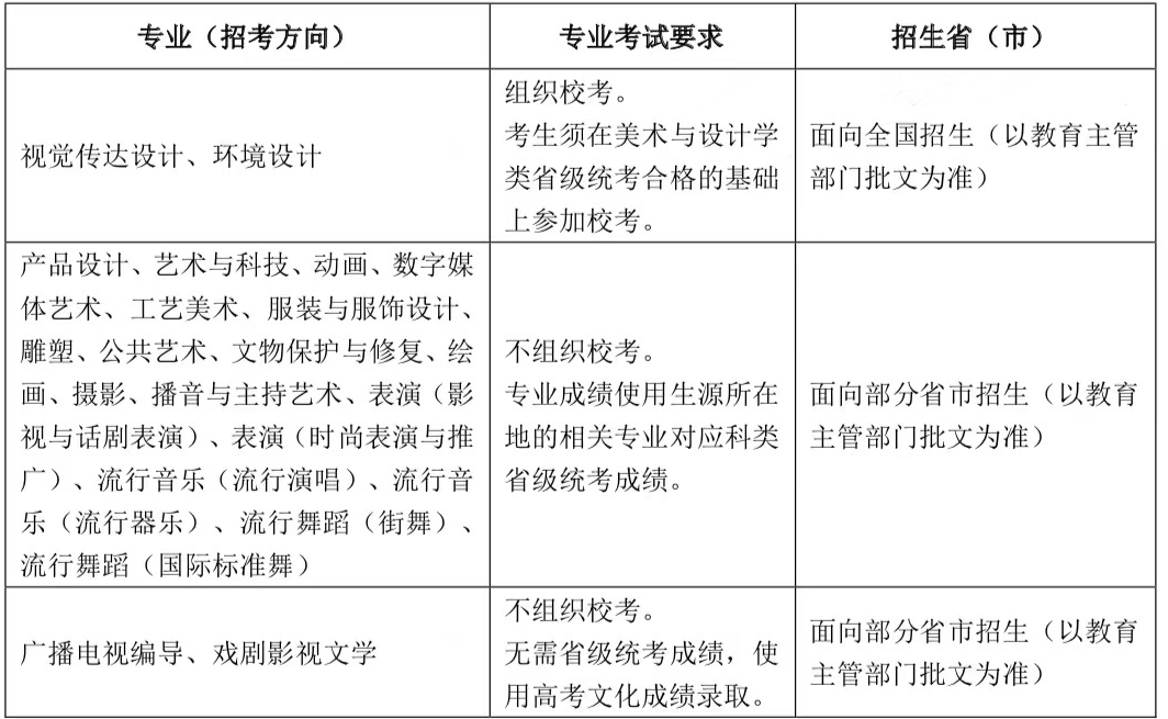 2024年<a href=https://www.211g.cn/tag/shanghai.html target=_blank class=infotextkey>上海</a>视觉<a href=https://www.211g.cn/tag/yishu.html target=_blank class=infotextkey>艺术</a><a href=https://www.211g.cn/tag/xueyuan.html target=_blank class=infotextkey>学院</a><a href=https://www.211g.cn/tag/yishu.html target=_blank class=infotextkey>艺术</a>类<a href=https://www.211g.cn/tag/zhaosheng.html target=_blank class=infotextkey>招生</a><a href=https://www.211g.cn/tag/jianzhang.html target=_blank class=infotextkey>简章</a>