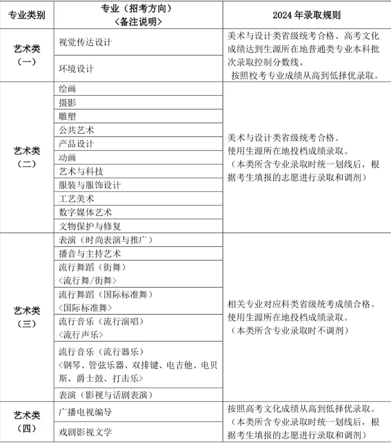 2024年<a href=https://www.211g.cn/tag/shanghai.html target=_blank class=infotextkey>上海</a>视觉<a href=https://www.211g.cn/tag/yishu.html target=_blank class=infotextkey>艺术</a><a href=https://www.211g.cn/tag/xueyuan.html target=_blank class=infotextkey>学院</a><a href=https://www.211g.cn/tag/yishu.html target=_blank class=infotextkey>艺术</a>类<a href=https://www.211g.cn/tag/zhaosheng.html target=_blank class=infotextkey>招生</a><a href=https://www.211g.cn/tag/jianzhang.html target=_blank class=infotextkey>简章</a>