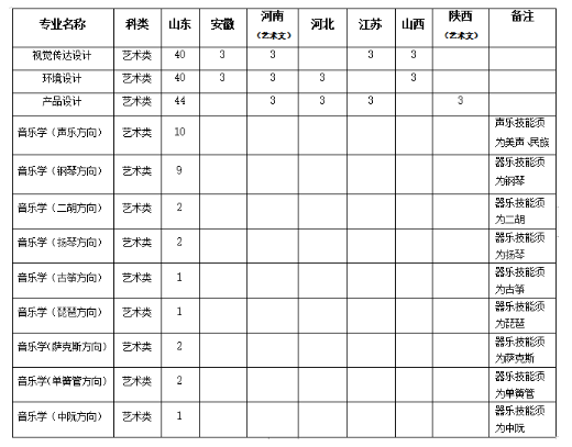 2024年<a href=https://www.211g.cn/tag/shandong.html target=_blank class=infotextkey>山东</a><a href=https://www.211g.cn/tag/keji.html target=_blank class=infotextkey>科技</a><a href=https://www.211g.cn/tag/daxue.html target=_blank class=infotextkey>大学</a><a href=https://www.211g.cn/tag/yishu.html target=_blank class=infotextkey>艺术</a>类<a href=https://www.211g.cn/tag/zhaosheng.html target=_blank class=infotextkey>招生</a><a href=https://www.211g.cn/tag/jianzhang.html target=_blank class=infotextkey>简章</a>