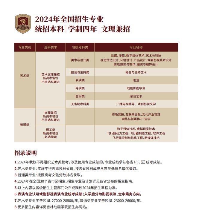2024年<a href=https://www.211g.cn/tag/jilin.html target=_blank class=infotextkey>吉林</a>动画<a href=https://www.211g.cn/tag/xueyuan.html target=_blank class=infotextkey>学院</a><a href=https://www.211g.cn/tag/yishu.html target=_blank class=infotextkey>艺术</a>类<a href=https://www.211g.cn/tag/zhaosheng.html target=_blank class=infotextkey>招生</a><a href=https://www.211g.cn/tag/jianzhang.html target=_blank class=infotextkey>简章</a>