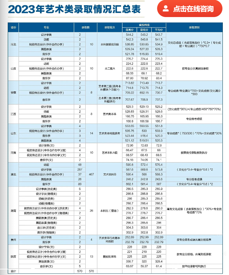 2024年<a href=https://www.211g.cn/tag/hubei.html target=_blank class=infotextkey>湖北</a>理工<a href=https://www.211g.cn/tag/xueyuan.html target=_blank class=infotextkey>学院</a><a href=https://www.211g.cn/tag/yishu.html target=_blank class=infotextkey>艺术</a>类<a href=https://www.211g.cn/tag/zhaosheng.html target=_blank class=infotextkey>招生</a><a href=https://www.211g.cn/tag/jianzhang.html target=_blank class=infotextkey>简章</a>