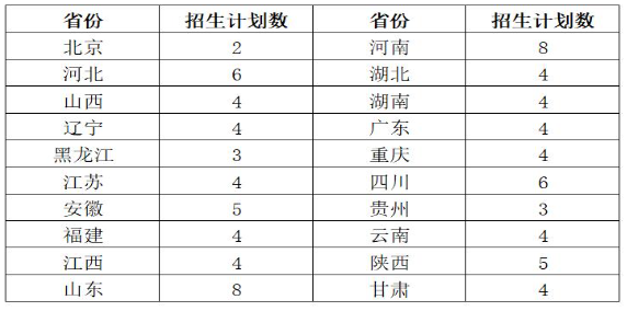 2024年西北农林<a href=https://www.211g.cn/tag/keji.html target=_blank class=infotextkey>科技</a><a href=https://www.211g.cn/tag/daxue.html target=_blank class=infotextkey>大学</a><a href=https://www.211g.cn/tag/yishu.html target=_blank class=infotextkey>艺术</a>类<a href=https://www.211g.cn/tag/zhaosheng.html target=_blank class=infotextkey>招生</a><a href=https://www.211g.cn/tag/jianzhang.html target=_blank class=infotextkey>简章</a>（<a href=https://www.211g.cn/tag/moishu.html target=_blank class=infotextkey>美术</a>类）