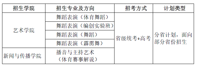 2024年<a href=https://www.211g.cn/tag/beijing.html target=_blank class=infotextkey>北京</a><a href=https://www.211g.cn/tag/tiyu.html target=_blank class=infotextkey>体育</a><a href=https://www.211g.cn/tag/daxue.html target=_blank class=infotextkey>大学</a><a href=https://www.211g.cn/tag/yishu.html target=_blank class=infotextkey>艺术</a>类<a href=https://www.211g.cn/tag/zhaosheng.html target=_blank class=infotextkey>招生</a><a href=https://www.211g.cn/tag/jianzhang.html target=_blank class=infotextkey>简章</a>