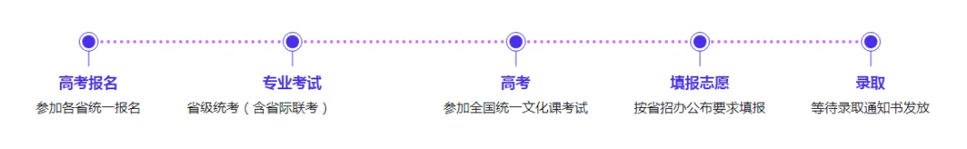 昆明<a href=https://www.211g.cn/tag/chengshi.html target=_blank class=infotextkey>城市</a><a href=https://www.211g.cn/tag/xueyuan.html target=_blank class=infotextkey>学院</a>2024年<a href=https://www.211g.cn/tag/yishu.html target=_blank class=infotextkey>艺术</a>类<a href=https://www.211g.cn/tag/zhaosheng.html target=_blank class=infotextkey>招生</a>流程