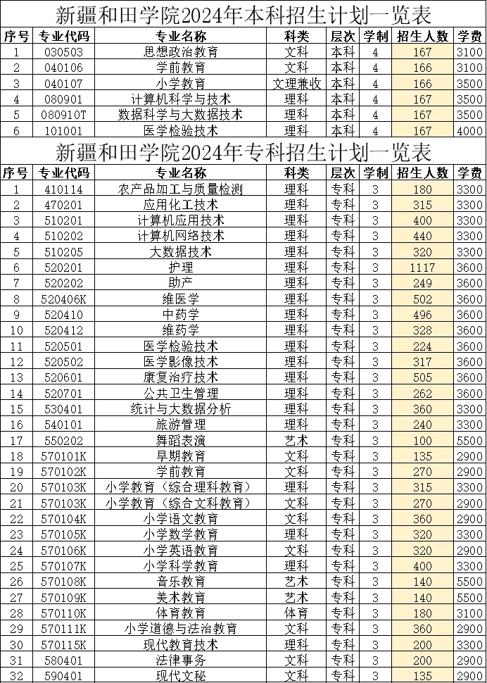 2024年新疆和田<a href=https://www.211g.cn/tag/xueyuan.html target=_blank class=infotextkey>学院</a><a href=https://www.211g.cn/tag/zhaosheng.html target=_blank class=infotextkey>招生</a>章程