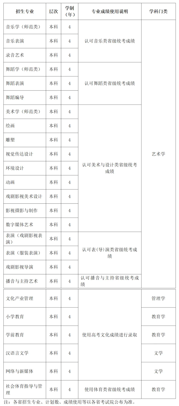 2024昆明传媒<a href=https://www.211g.cn/tag/xueyuan.html target=_blank class=infotextkey>学院</a><a href=https://www.211g.cn/tag/yishu.html target=_blank class=infotextkey>艺术</a>类<a href=https://www.211g.cn/tag/zhaosheng.html target=_blank class=infotextkey>招生</a><a href=https://www.211g.cn/tag/jianzhang.html target=_blank class=infotextkey>简章</a>