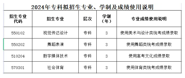 2024昆明传媒<a href=https://www.211g.cn/tag/xueyuan.html target=_blank class=infotextkey>学院</a><a href=https://www.211g.cn/tag/yishu.html target=_blank class=infotextkey>艺术</a>类<a href=https://www.211g.cn/tag/zhaosheng.html target=_blank class=infotextkey>招生</a><a href=https://www.211g.cn/tag/jianzhang.html target=_blank class=infotextkey>简章</a>