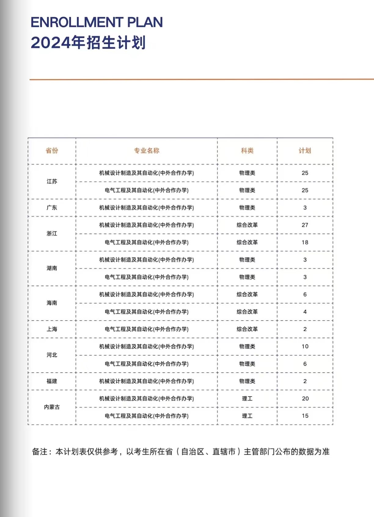 2024<a href=https://www.211g.cn/tag/zhongqing.html target=_blank class=infotextkey>重庆</a>移通<a href=https://www.211g.cn/tag/xueyuan.html target=_blank class=infotextkey>学院</a><a href=https://www.211g.cn/tag/zhongwai.html target=_blank class=infotextkey>中外</a><a href=https://www.211g.cn/tag/hezuo.html target=_blank class=infotextkey>合作</a>办学<a href=https://www.211g.cn/tag/zhaosheng.html target=_blank class=infotextkey>招生</a><a href=https://www.211g.cn/tag/jianzhang.html target=_blank class=infotextkey>简章</a>
