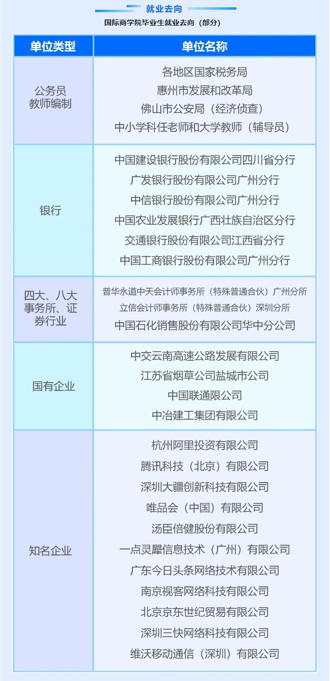 2024华南<a href=https://www.211g.cn/tag/shifan.html target=_blank class=infotextkey>师范</a><a href=https://www.211g.cn/tag/daxue.html target=_blank class=infotextkey>大学</a><a href=https://www.211g.cn/tag/zhongwai.html target=_blank class=infotextkey>中外</a><a href=https://www.211g.cn/tag/hezuo.html target=_blank class=infotextkey>合作</a>办学<a href=https://www.211g.cn/tag/zhaosheng.html target=_blank class=infotextkey>招生</a><a href=https://www.211g.cn/tag/jianzhang.html target=_blank class=infotextkey>简章</a>