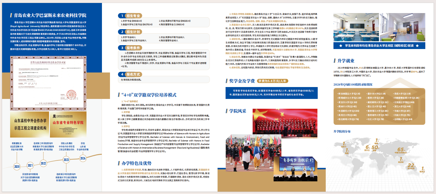 2024 Qingdao Agricultural University Sino-Foreign Cooperative Education Admission Overview