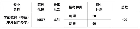 2024惠州<a href=https://www.211g.cn/tag/xueyuan.html target=_blank class=infotextkey>学院</a><a href=https://www.211g.cn/tag/zhongwai.html target=_blank class=infotextkey>中外</a><a href=https://www.211g.cn/tag/hezuo.html target=_blank class=infotextkey>合作</a>办学<a href=https://www.211g.cn/tag/zhaosheng.html target=_blank class=infotextkey>招生</a><a href=https://www.211g.cn/tag/jianzhang.html target=_blank class=infotextkey>简章</a>