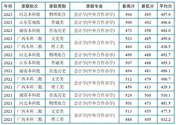2024<a href=https://www.211g.cn/tag/guangxi.html target=_blank class=infotextkey>广西</a><a href=https://www.211g.cn/tag/minzu.html target=_blank class=infotextkey>民族</a><a href=https://www.211g.cn/tag/daxue.html target=_blank class=infotextkey>大学</a><a href=https://www.211g.cn/tag/zhongwai.html target=_blank class=infotextkey>中外</a><a href=https://www.211g.cn/tag/hezuo.html target=_blank class=infotextkey>合作</a>办学<a href=https://www.211g.cn/tag/zhaosheng.html target=_blank class=infotextkey>招生</a><a href=https://www.211g.cn/tag/jianzhang.html target=_blank class=infotextkey>简章</a>