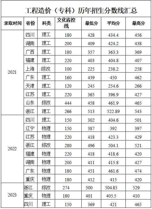 2024成都<a href=https://www.211g.cn/tag/daxue.html target=_blank class=infotextkey>大学</a><a href=https://www.211g.cn/tag/zhongwai.html target=_blank class=infotextkey>中外</a><a href=https://www.211g.cn/tag/hezuo.html target=_blank class=infotextkey>合作</a>办学<a href=https://www.211g.cn/tag/zhaosheng.html target=_blank class=infotextkey>招生</a><a href=https://www.211g.cn/tag/jianzhang.html target=_blank class=infotextkey>简章</a>
