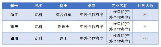 2024成都<a href=https://www.211g.cn/tag/daxue.html target=_blank class=infotextkey>大学</a><a href=https://www.211g.cn/tag/zhongwai.html target=_blank class=infotextkey>中外</a><a href=https://www.211g.cn/tag/hezuo.html target=_blank class=infotextkey>合作</a>办学<a href=https://www.211g.cn/tag/zhaosheng.html target=_blank class=infotextkey>招生</a><a href=https://www.211g.cn/tag/jianzhang.html target=_blank class=infotextkey>简章</a>