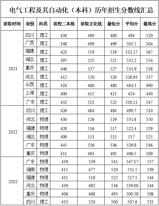 2024成都<a href=https://www.211g.cn/tag/daxue.html target=_blank class=infotextkey>大学</a><a href=https://www.211g.cn/tag/zhongwai.html target=_blank class=infotextkey>中外</a><a href=https://www.211g.cn/tag/hezuo.html target=_blank class=infotextkey>合作</a>办学<a href=https://www.211g.cn/tag/zhaosheng.html target=_blank class=infotextkey>招生</a><a href=https://www.211g.cn/tag/jianzhang.html target=_blank class=infotextkey>简章</a>
