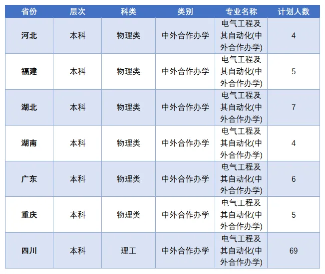 2024成都<a href=https://www.211g.cn/tag/daxue.html target=_blank class=infotextkey>大学</a><a href=https://www.211g.cn/tag/zhongwai.html target=_blank class=infotextkey>中外</a><a href=https://www.211g.cn/tag/hezuo.html target=_blank class=infotextkey>合作</a>办学<a href=https://www.211g.cn/tag/zhaosheng.html target=_blank class=infotextkey>招生</a><a href=https://www.211g.cn/tag/jianzhang.html target=_blank class=infotextkey>简章</a>