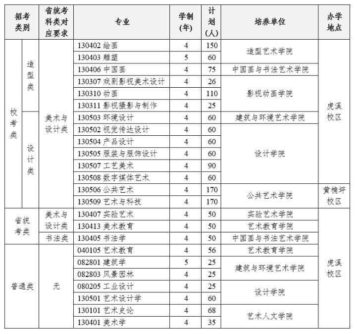 2025年<a href=https://www.211g.cn/tag/sichuan.html target=_blank class=infotextkey>四川</a><a href=https://www.211g.cn/tag/moishu.html target=_blank class=infotextkey>美术</a><a href=https://www.211g.cn/tag/xueyuan.html target=_blank class=infotextkey>学院</a><a href=https://www.211g.cn/tag/yishu.html target=_blank class=infotextkey>艺术</a>类<a href=https://www.211g.cn/tag/zhaosheng.html target=_blank class=infotextkey>招生</a><a href=https://www.211g.cn/tag/jianzhang.html target=_blank class=infotextkey>简章</a>