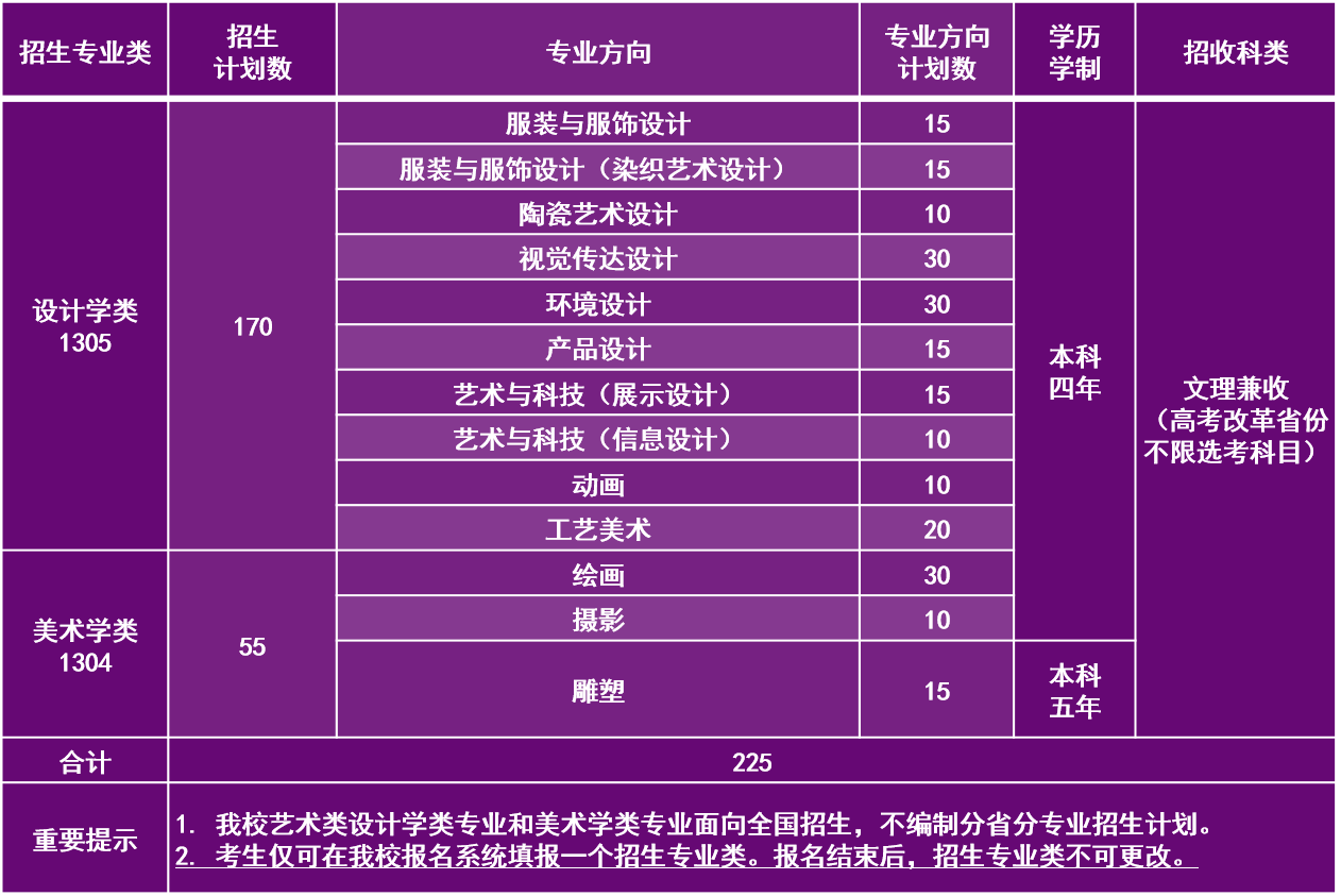 2025 Tsinghua University Art Enrollment Guide
