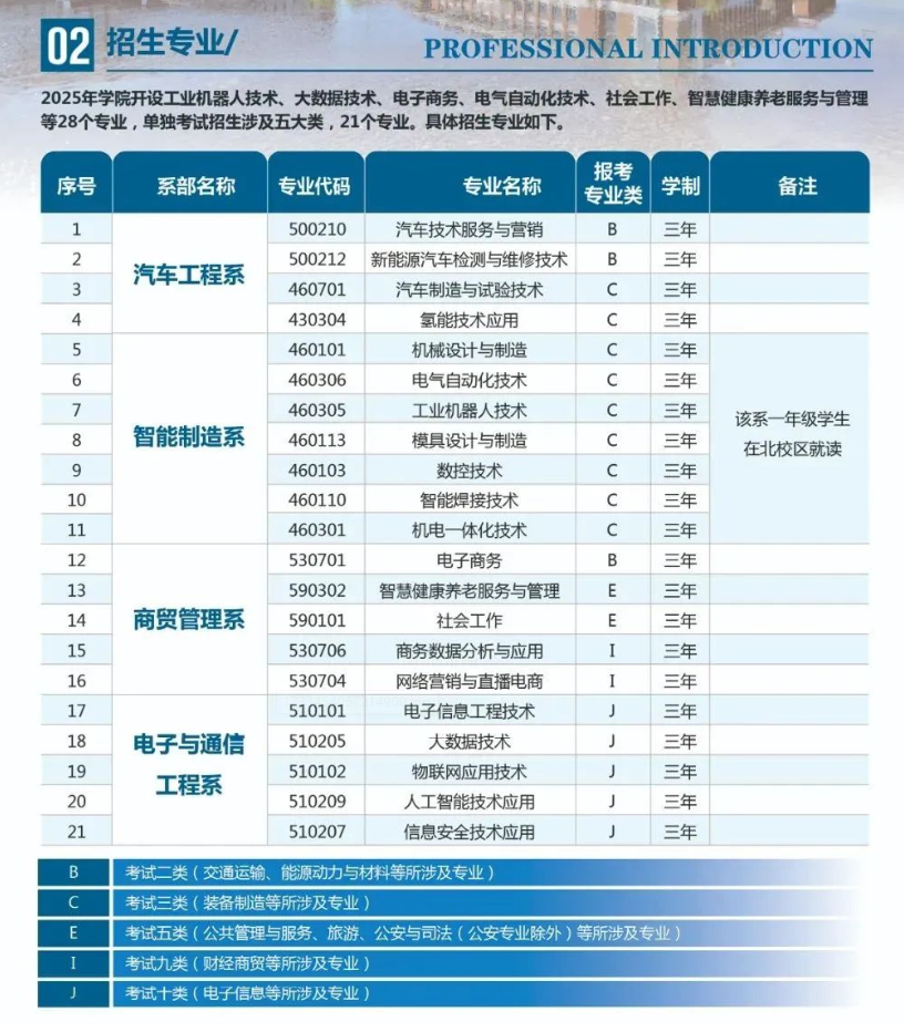 2025年承德应用<a href=https://www.211g.cn/tag/jishu.html target=_blank class=infotextkey>技术</a><a href=https://www.211g.cn/tag/zhiye.html target=_blank class=infotextkey>职业</a><a href=https://www.211g.cn/tag/xueyuan.html target=_blank class=infotextkey>学院</a>单招<a href=https://www.211g.cn/tag/jianzhang.html target=_blank class=infotextkey>简章</a>