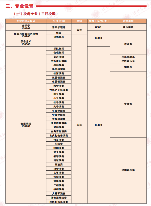 2025沈阳音乐<a href=https://www.211g.cn/tag/xueyuan.html target=_blank class=infotextkey>学院</a><a href=https://www.211g.cn/tag/yishu.html target=_blank class=infotextkey>艺术</a>类<a href=https://www.211g.cn/tag/zhaosheng.html target=_blank class=infotextkey>招生</a><a href=https://www.211g.cn/tag/jianzhang.html target=_blank class=infotextkey>简章</a>