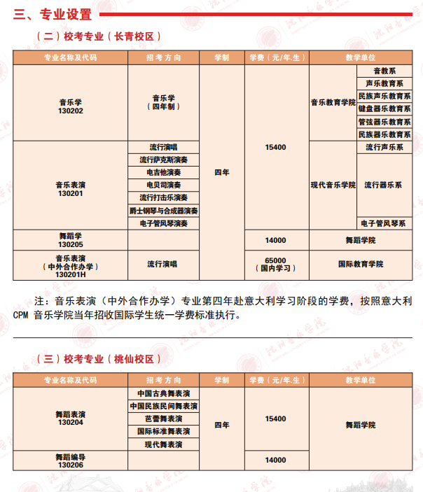 2025沈阳音乐<a href=https://www.211g.cn/tag/xueyuan.html target=_blank class=infotextkey>学院</a><a href=https://www.211g.cn/tag/yishu.html target=_blank class=infotextkey>艺术</a>类<a href=https://www.211g.cn/tag/zhaosheng.html target=_blank class=infotextkey>招生</a><a href=https://www.211g.cn/tag/jianzhang.html target=_blank class=infotextkey>简章</a>