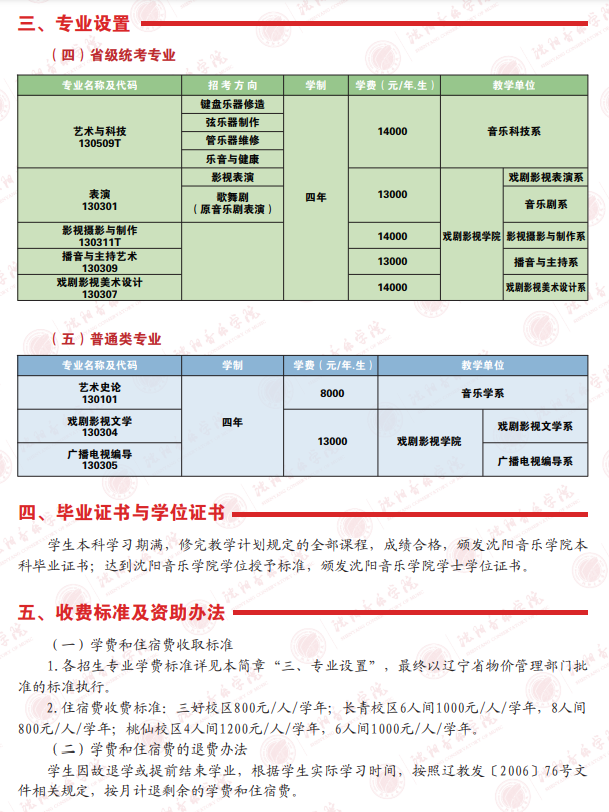 2025沈阳音乐<a href=https://www.211g.cn/tag/xueyuan.html target=_blank class=infotextkey>学院</a><a href=https://www.211g.cn/tag/yishu.html target=_blank class=infotextkey>艺术</a>类<a href=https://www.211g.cn/tag/zhaosheng.html target=_blank class=infotextkey>招生</a><a href=https://www.211g.cn/tag/jianzhang.html target=_blank class=infotextkey>简章</a>