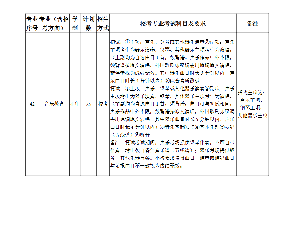 2025年<a href=https://www.211g.cn/tag/nanjing.html target=_blank class=infotextkey>南京</a><a href=https://www.211g.cn/tag/yishu.html target=_blank class=infotextkey>艺术</a><a href=https://www.211g.cn/tag/xueyuan.html target=_blank class=infotextkey>学院</a><a href=https://www.211g.cn/tag/yishu.html target=_blank class=infotextkey>艺术</a>类<a href=https://www.211g.cn/tag/zhaosheng.html target=_blank class=infotextkey>招生</a><a href=https://www.211g.cn/tag/jianzhang.html target=_blank class=infotextkey>简章</a>
