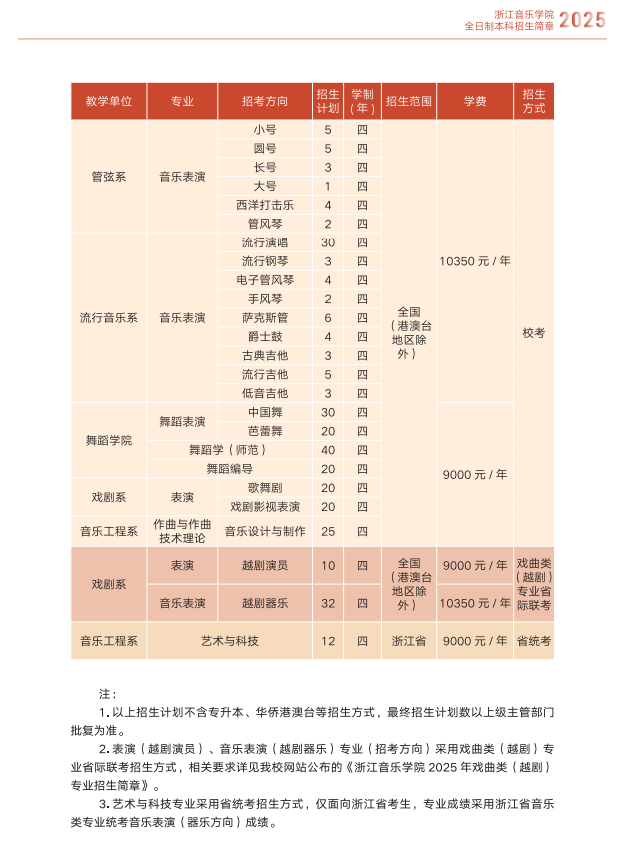 2025年<a href=https://www.211g.cn/tag/zhejiang.html target=_blank class=infotextkey>浙江</a>音乐<a href=https://www.211g.cn/tag/xueyuan.html target=_blank class=infotextkey>学院</a><a href=https://www.211g.cn/tag/yishu.html target=_blank class=infotextkey>艺术</a>类<a href=https://www.211g.cn/tag/zhaosheng.html target=_blank class=infotextkey>招生</a><a href=https://www.211g.cn/tag/jianzhang.html target=_blank class=infotextkey>简章</a>