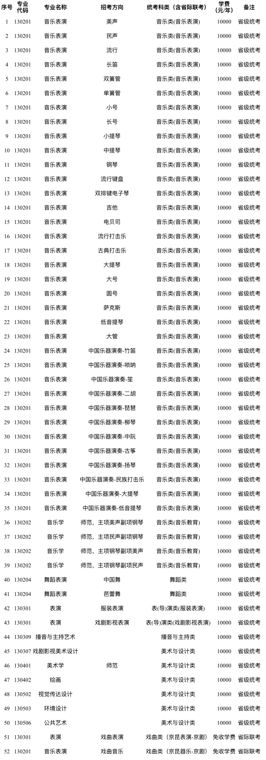 2025年沈阳<a href=https://www.211g.cn/tag/shifan.html target=_blank class=infotextkey>师范</a><a href=https://www.211g.cn/tag/daxue.html target=_blank class=infotextkey>大学</a><a href=https://www.211g.cn/tag/yishu.html target=_blank class=infotextkey>艺术</a>类<a href=https://www.211g.cn/tag/zhaosheng.html target=_blank class=infotextkey>招生</a><a href=https://www.211g.cn/tag/jianzhang.html target=_blank class=infotextkey>简章</a>