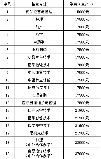 2025年<a href=https://www.211g.cn/tag/shijiazhuang.html target=_blank class=infotextkey>石家庄</a><a href=https://www.211g.cn/tag/yixue.html target=_blank class=infotextkey>医学</a><a href=https://www.211g.cn/tag/gaodong.html target=_blank class=infotextkey>高等</a>专科<a href=https://www.211g.cn/tag/xuexiao.html target=_blank class=infotextkey>学校</a>单招<a href=https://www.211g.cn/tag/jianzhang.html target=_blank class=infotextkey>简章</a>