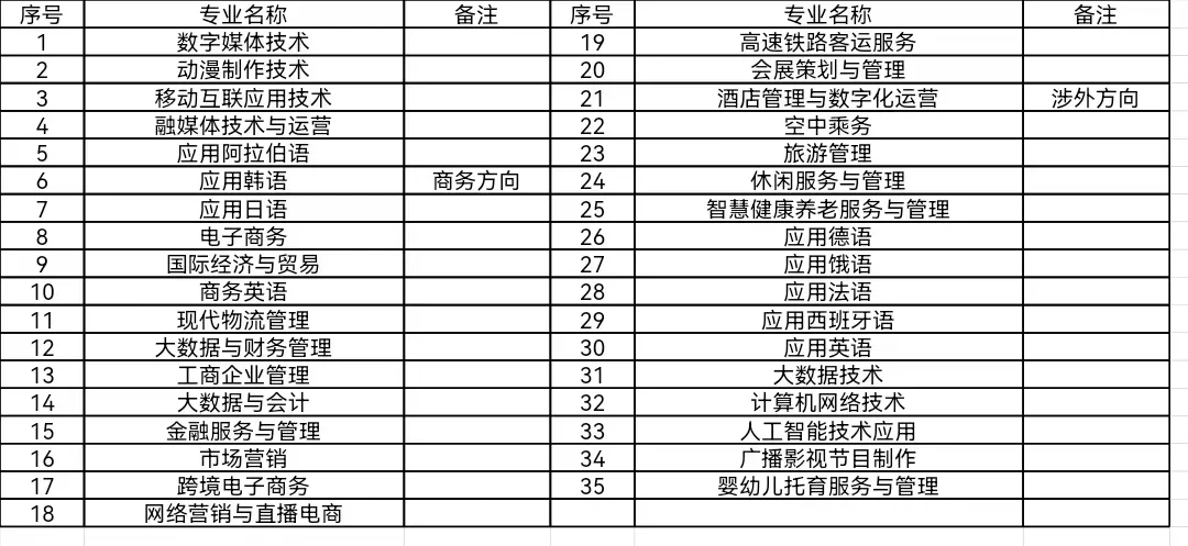 2025年<a href=https://www.211g.cn/tag/hebei.html target=_blank class=infotextkey>河北</a>对外经贸<a href=https://www.211g.cn/tag/zhiye.html target=_blank class=infotextkey>职业</a><a href=https://www.211g.cn/tag/xueyuan.html target=_blank class=infotextkey>学院</a>单招<a href=https://www.211g.cn/tag/jianzhang.html target=_blank class=infotextkey>简章</a>