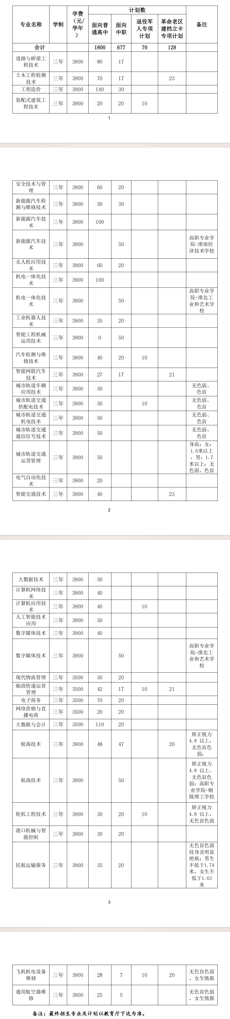 2025年<a href=https://www.211g.cn/tag/anhui.html target=_blank class=infotextkey>安徽</a><a href=https://www.211g.cn/tag/jiaotong.html target=_blank class=infotextkey>交通</a><a href=https://www.211g.cn/tag/zhiye.html target=_blank class=infotextkey>职业</a><a href=https://www.211g.cn/tag/jishu.html target=_blank class=infotextkey>技术</a><a href=https://www.211g.cn/tag/xueyuan.html target=_blank class=infotextkey>学院</a>分类<a href=https://www.211g.cn/tag/kaoshi.html target=_blank class=infotextkey>考试</a><a href=https://www.211g.cn/tag/zhaosheng.html target=_blank class=infotextkey>招生</a>章程