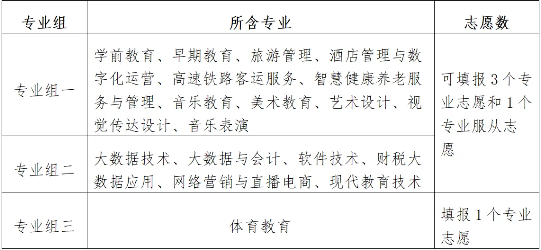 2025年桐城<a href=https://www.211g.cn/tag/shifan.html target=_blank class=infotextkey>师范</a><a href=https://www.211g.cn/tag/gaodong.html target=_blank class=infotextkey>高等</a>专科<a href=https://www.211g.cn/tag/xuexiao.html target=_blank class=infotextkey>学校</a>分类<a href=https://www.211g.cn/tag/kaoshi.html target=_blank class=infotextkey>考试</a><a href=https://www.211g.cn/tag/zhaosheng.html target=_blank class=infotextkey>招生</a>章程
