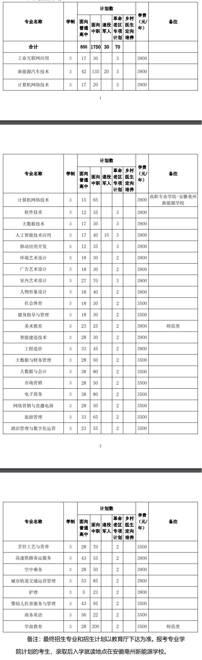 2025年<a href=https://www.211g.cn/tag/anhui.html target=_blank class=infotextkey>安徽</a>中澳<a href=https://www.211g.cn/tag/keji.html target=_blank class=infotextkey>科技</a><a href=https://www.211g.cn/tag/zhiye.html target=_blank class=infotextkey>职业</a><a href=https://www.211g.cn/tag/xueyuan.html target=_blank class=infotextkey>学院</a>分类<a href=https://www.211g.cn/tag/kaoshi.html target=_blank class=infotextkey>考试</a><a href=https://www.211g.cn/tag/zhaosheng.html target=_blank class=infotextkey>招生</a>章程
