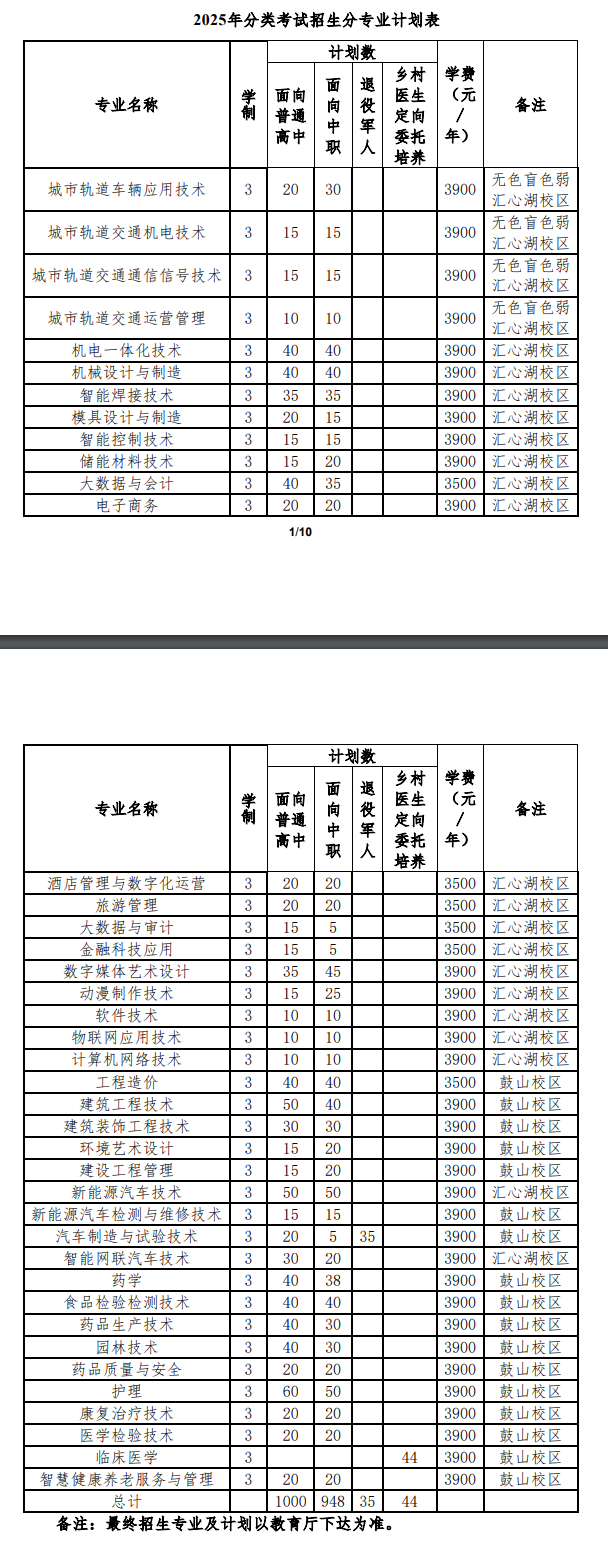 2025年合肥<a href=https://www.211g.cn/tag/zhiye.html target=_blank class=infotextkey>职业</a><a href=https://www.211g.cn/tag/jishu.html target=_blank class=infotextkey>技术</a><a href=https://www.211g.cn/tag/xueyuan.html target=_blank class=infotextkey>学院</a>分类<a href=https://www.211g.cn/tag/kaoshi.html target=_blank class=infotextkey>考试</a><a href=https://www.211g.cn/tag/zhaosheng.html target=_blank class=infotextkey>招生</a>章程