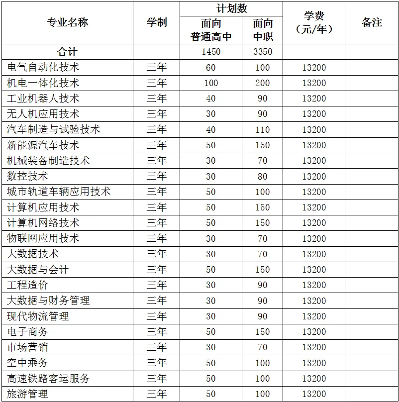 2025年<a href=https://www.211g.cn/tag/anhui.html target=_blank class=infotextkey>安徽</a>扬子<a href=https://www.211g.cn/tag/zhiye.html target=_blank class=infotextkey>职业</a><a href=https://www.211g.cn/tag/jishu.html target=_blank class=infotextkey>技术</a><a href=https://www.211g.cn/tag/xueyuan.html target=_blank class=infotextkey>学院</a>分类<a href=https://www.211g.cn/tag/kaoshi.html target=_blank class=infotextkey>考试</a><a href=https://www.211g.cn/tag/zhaosheng.html target=_blank class=infotextkey>招生</a>章程