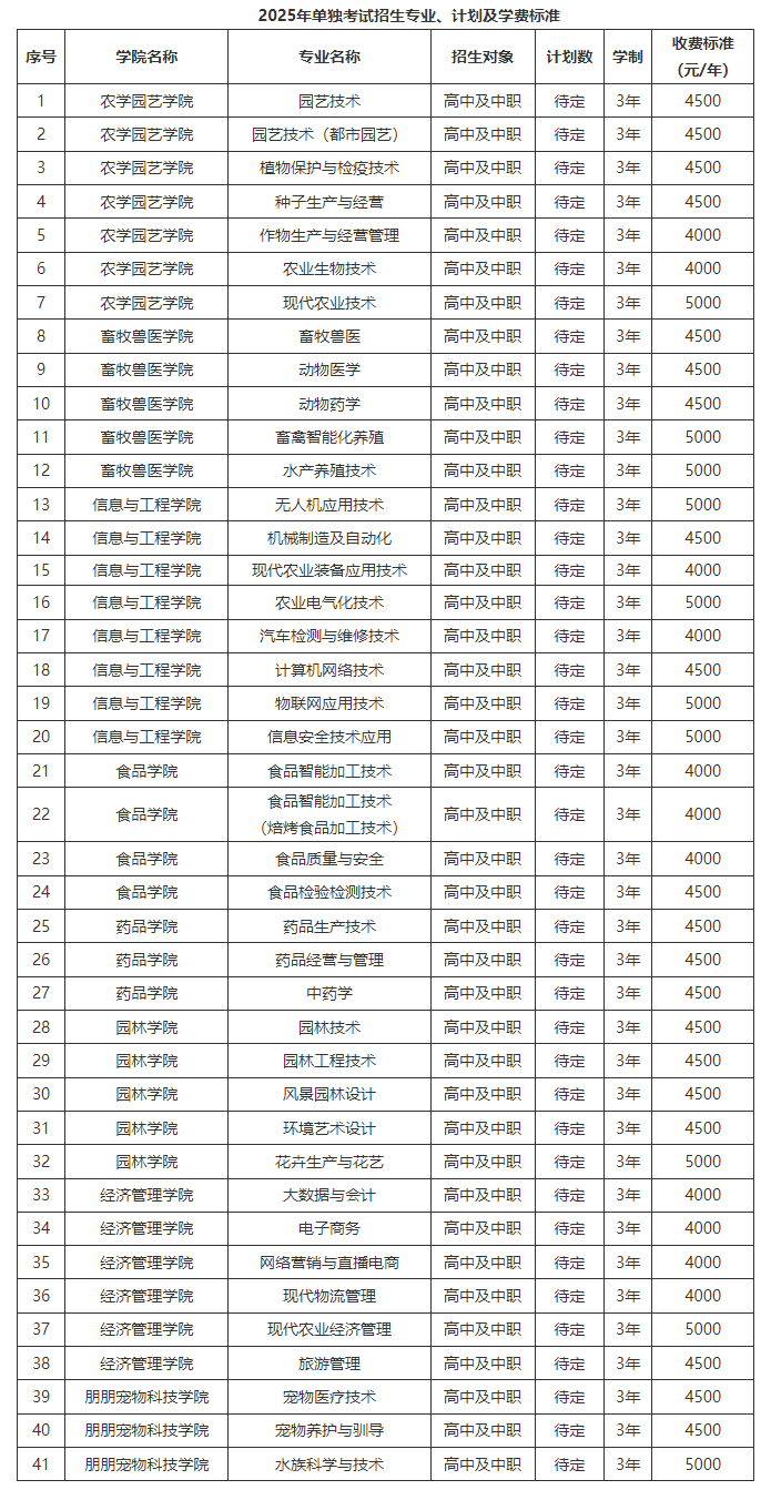 2025年<a href=https://www.211g.cn/tag/liaoning.html target=_blank class=infotextkey>辽宁</a><a href=https://www.211g.cn/tag/nongye.html target=_blank class=infotextkey>农业</a><a href=https://www.211g.cn/tag/zhiye.html target=_blank class=infotextkey>职业</a><a href=https://www.211g.cn/tag/jishu.html target=_blank class=infotextkey>技术</a><a href=https://www.211g.cn/tag/xueyuan.html target=_blank class=infotextkey>学院</a>单招<a href=https://www.211g.cn/tag/jianzhang.html target=_blank class=infotextkey>简章</a>