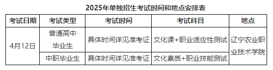 2025年<a href=https://www.211g.cn/tag/liaoning.html target=_blank class=infotextkey>辽宁</a><a href=https://www.211g.cn/tag/nongye.html target=_blank class=infotextkey>农业</a><a href=https://www.211g.cn/tag/zhiye.html target=_blank class=infotextkey>职业</a><a href=https://www.211g.cn/tag/jishu.html target=_blank class=infotextkey>技术</a><a href=https://www.211g.cn/tag/xueyuan.html target=_blank class=infotextkey>学院</a>单招<a href=https://www.211g.cn/tag/jianzhang.html target=_blank class=infotextkey>简章</a>