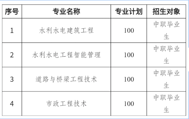 2025年<a href=https://www.211g.cn/tag/changjiang.html target=_blank class=infotextkey>长江</a><a href=https://www.211g.cn/tag/gongcheng.html target=_blank class=infotextkey>工程</a><a href=https://www.211g.cn/tag/zhiye.html target=_blank class=infotextkey>职业</a><a href=https://www.211g.cn/tag/jishu.html target=_blank class=infotextkey>技术</a><a href=https://www.211g.cn/tag/xueyuan.html target=_blank class=infotextkey>学院</a>单招章程