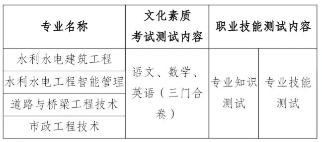 2025年<a href=https://www.211g.cn/tag/changjiang.html target=_blank class=infotextkey>长江</a><a href=https://www.211g.cn/tag/gongcheng.html target=_blank class=infotextkey>工程</a><a href=https://www.211g.cn/tag/zhiye.html target=_blank class=infotextkey>职业</a><a href=https://www.211g.cn/tag/jishu.html target=_blank class=infotextkey>技术</a><a href=https://www.211g.cn/tag/xueyuan.html target=_blank class=infotextkey>学院</a>单招章程