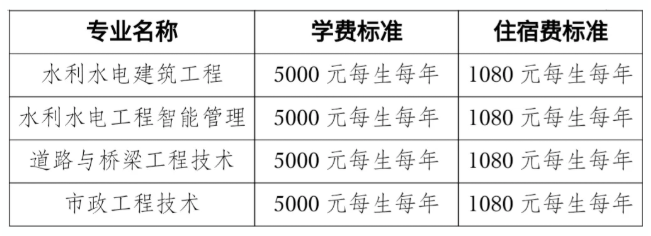 2025年<a href=https://www.211g.cn/tag/changjiang.html target=_blank class=infotextkey>长江</a><a href=https://www.211g.cn/tag/gongcheng.html target=_blank class=infotextkey>工程</a><a href=https://www.211g.cn/tag/zhiye.html target=_blank class=infotextkey>职业</a><a href=https://www.211g.cn/tag/jishu.html target=_blank class=infotextkey>技术</a><a href=https://www.211g.cn/tag/xueyuan.html target=_blank class=infotextkey>学院</a>单招章程