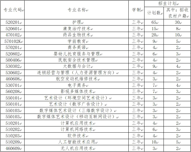 2025年<a href=https://www.211g.cn/tag/beijing.html target=_blank class=infotextkey>北京</a><a href=https://www.211g.cn/tag/keji.html target=_blank class=infotextkey>科技</a><a href=https://www.211g.cn/tag/zhiye.html target=_blank class=infotextkey>职业</a><a href=https://www.211g.cn/tag/xueyuan.html target=_blank class=infotextkey>学院</a>高职自主<a href=https://www.211g.cn/tag/zhaosheng.html target=_blank class=infotextkey>招生</a>章程