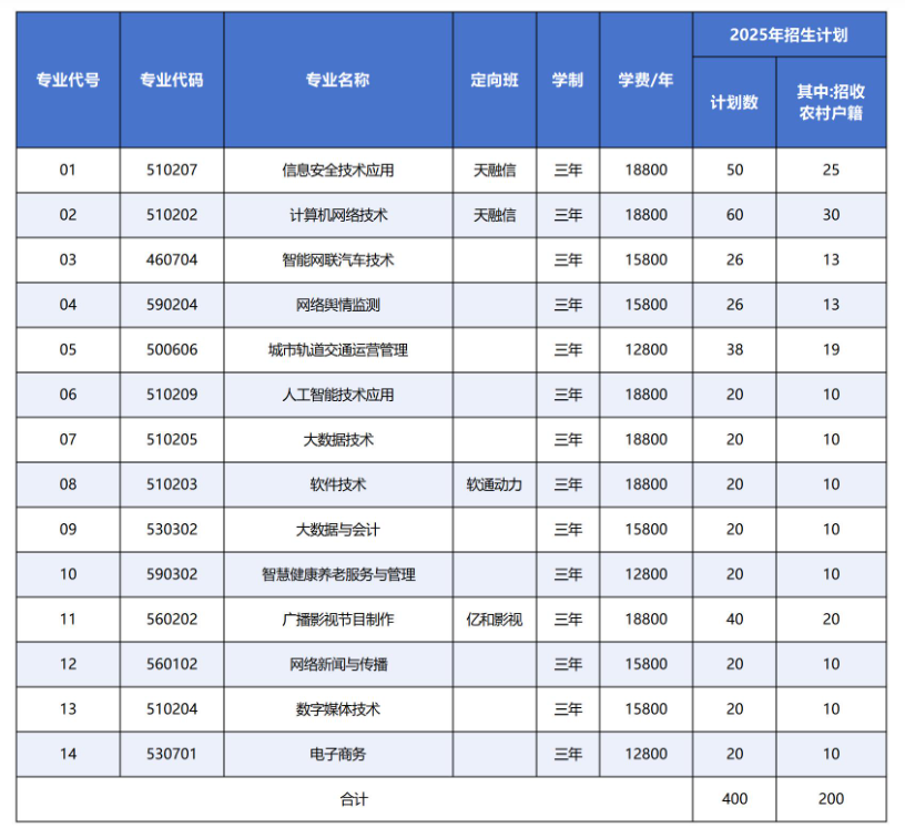 2025年<a href=https://www.211g.cn/tag/beijing.html target=_blank class=infotextkey>北京</a>网络<a href=https://www.211g.cn/tag/zhiye.html target=_blank class=infotextkey>职业</a><a href=https://www.211g.cn/tag/xueyuan.html target=_blank class=infotextkey>学院</a>高职自主<a href=https://www.211g.cn/tag/zhaosheng.html target=_blank class=infotextkey>招生</a>章程