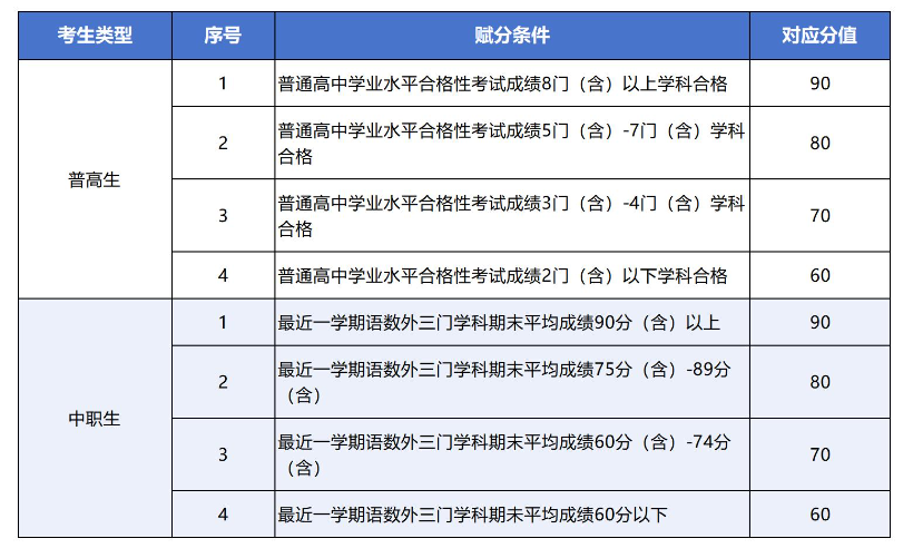 2025年<a href=https://www.211g.cn/tag/beijing.html target=_blank class=infotextkey>北京</a>网络<a href=https://www.211g.cn/tag/zhiye.html target=_blank class=infotextkey>职业</a><a href=https://www.211g.cn/tag/xueyuan.html target=_blank class=infotextkey>学院</a>高职自主<a href=https://www.211g.cn/tag/zhaosheng.html target=_blank class=infotextkey>招生</a>章程