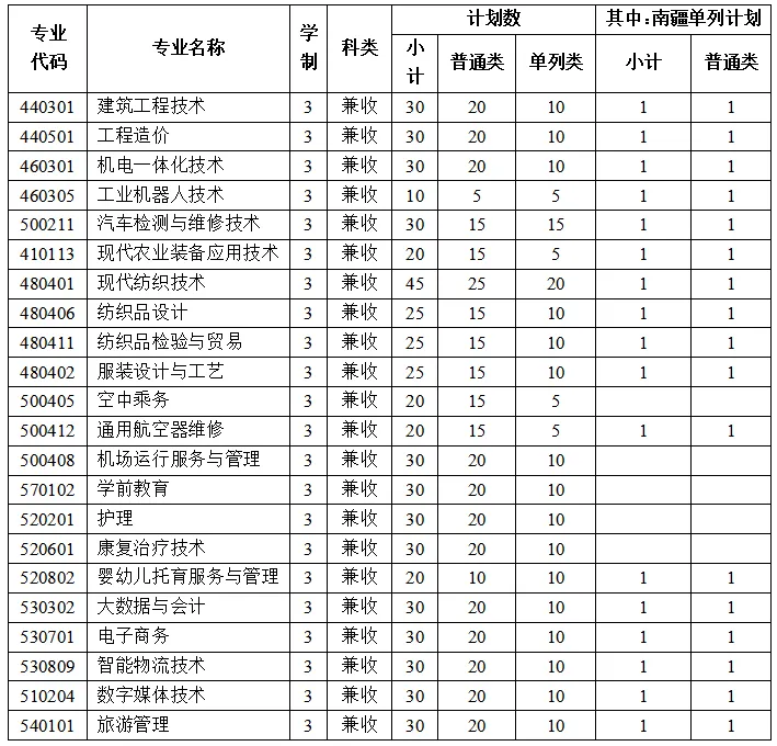 2025塔里木<a href=https://www.211g.cn/tag/zhiye.html target=_blank class=infotextkey>职业</a><a href=https://www.211g.cn/tag/jishu.html target=_blank class=infotextkey>技术</a><a href=https://www.211g.cn/tag/xueyuan.html target=_blank class=infotextkey>学院</a>高职单招章程