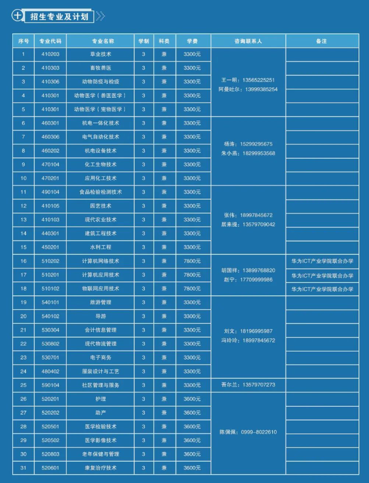 2025伊犁<a href=https://www.211g.cn/tag/zhiye.html target=_blank class=infotextkey>职业</a><a href=https://www.211g.cn/tag/jishu.html target=_blank class=infotextkey>技术</a><a href=https://www.211g.cn/tag/xueyuan.html target=_blank class=infotextkey>学院</a>单招<a href=https://www.211g.cn/tag/jianzhang.html target=_blank class=infotextkey>简章</a>