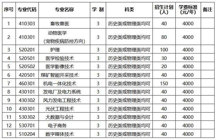 2025年朔州<a href=https://www.211g.cn/tag/zhiye.html target=_blank class=infotextkey>职业</a><a href=https://www.211g.cn/tag/jishu.html target=_blank class=infotextkey>技术</a><a href=https://www.211g.cn/tag/xueyuan.html target=_blank class=infotextkey>学院</a>单招章程